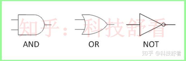 与门什么情况下输出高电平？ - 知乎