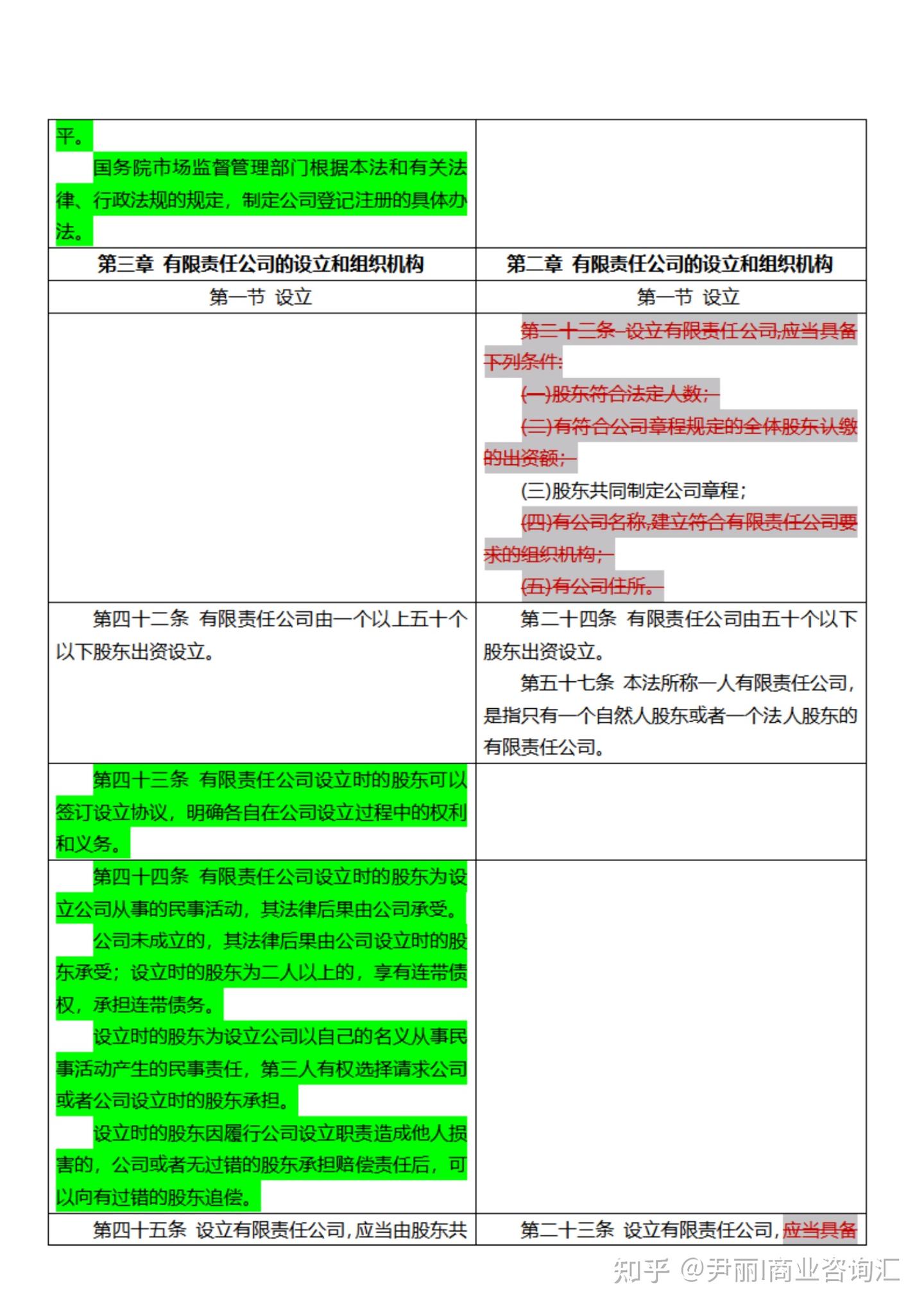 《新旧公司法》新旧对照表 - 知乎