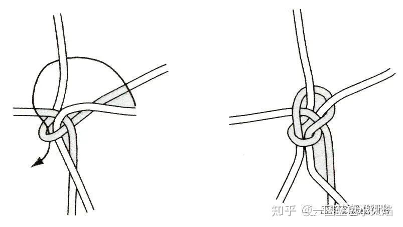 消防救援24种绳结和4类身体结索用途、打法及动作要领 - 知乎