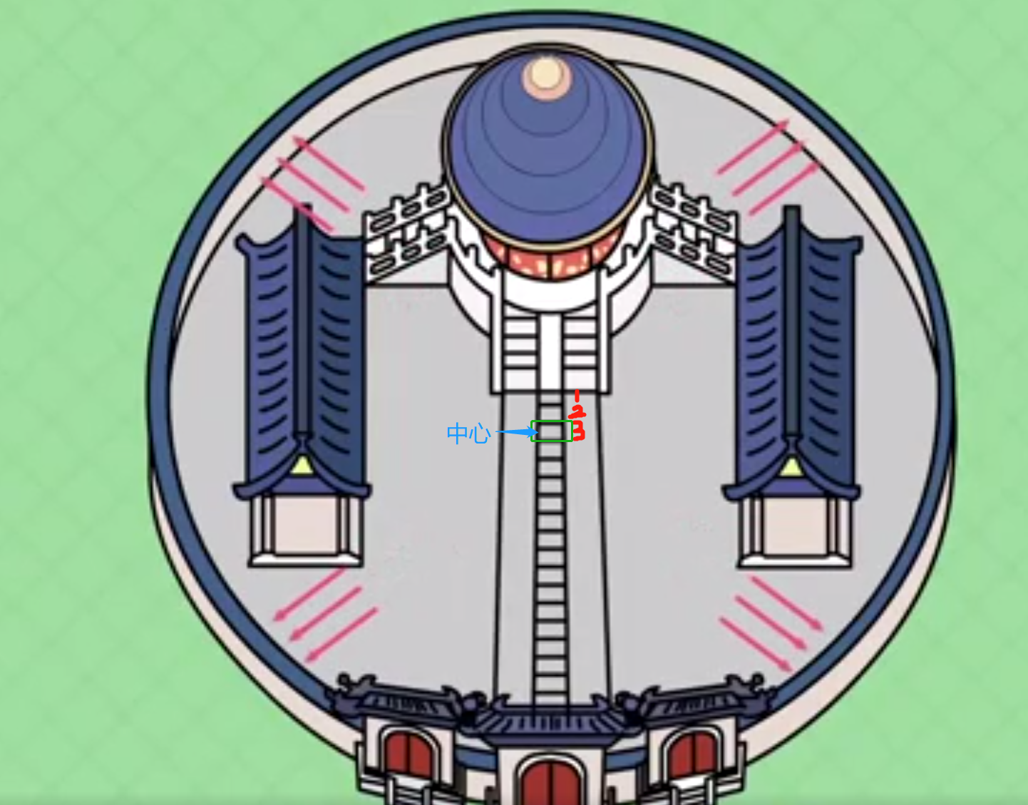 如果把天坛的三音石作为装修材料,是否能达到回音壁音响的效果? - 知