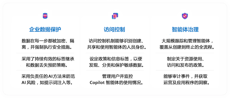 微软Copilot Studio新功能:定制Agent,迈向AI优先企业 - 知乎