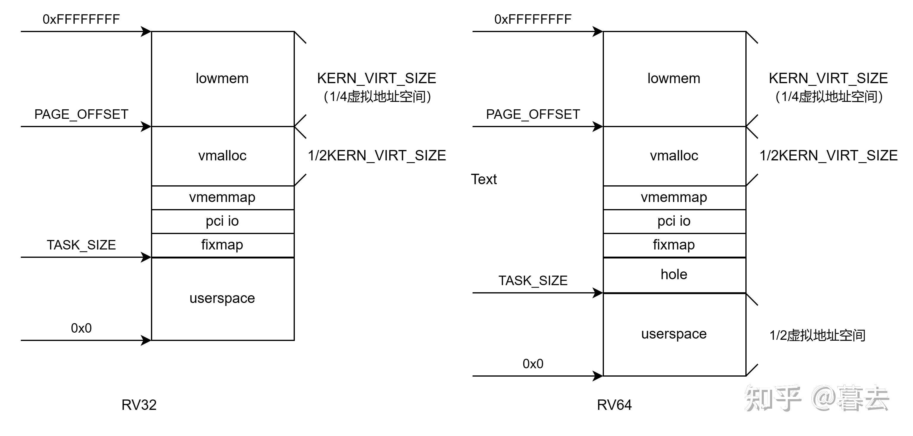 Fixmap 玄铁处理器的Linux移植(四)—Linux - 知乎