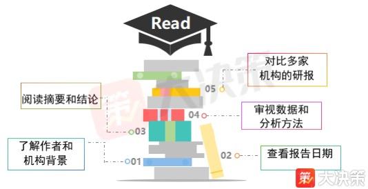 研报淘金|手把手教你读研报 - 知乎