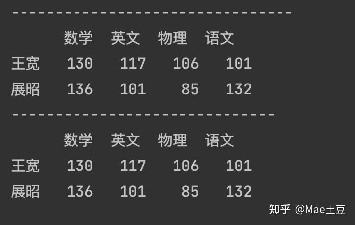 Python的pandas中行、列、行列取值的详细解说篇