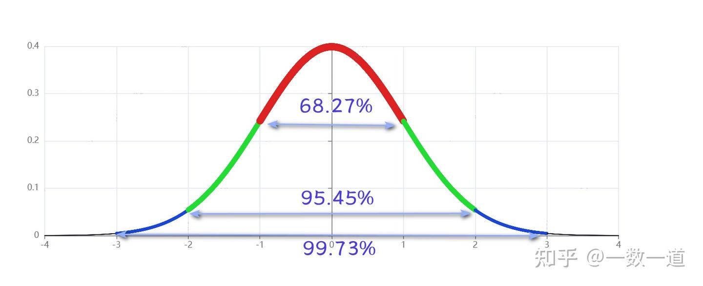 BOLL指标与正态分布(均值、方差、协方差) - 知乎