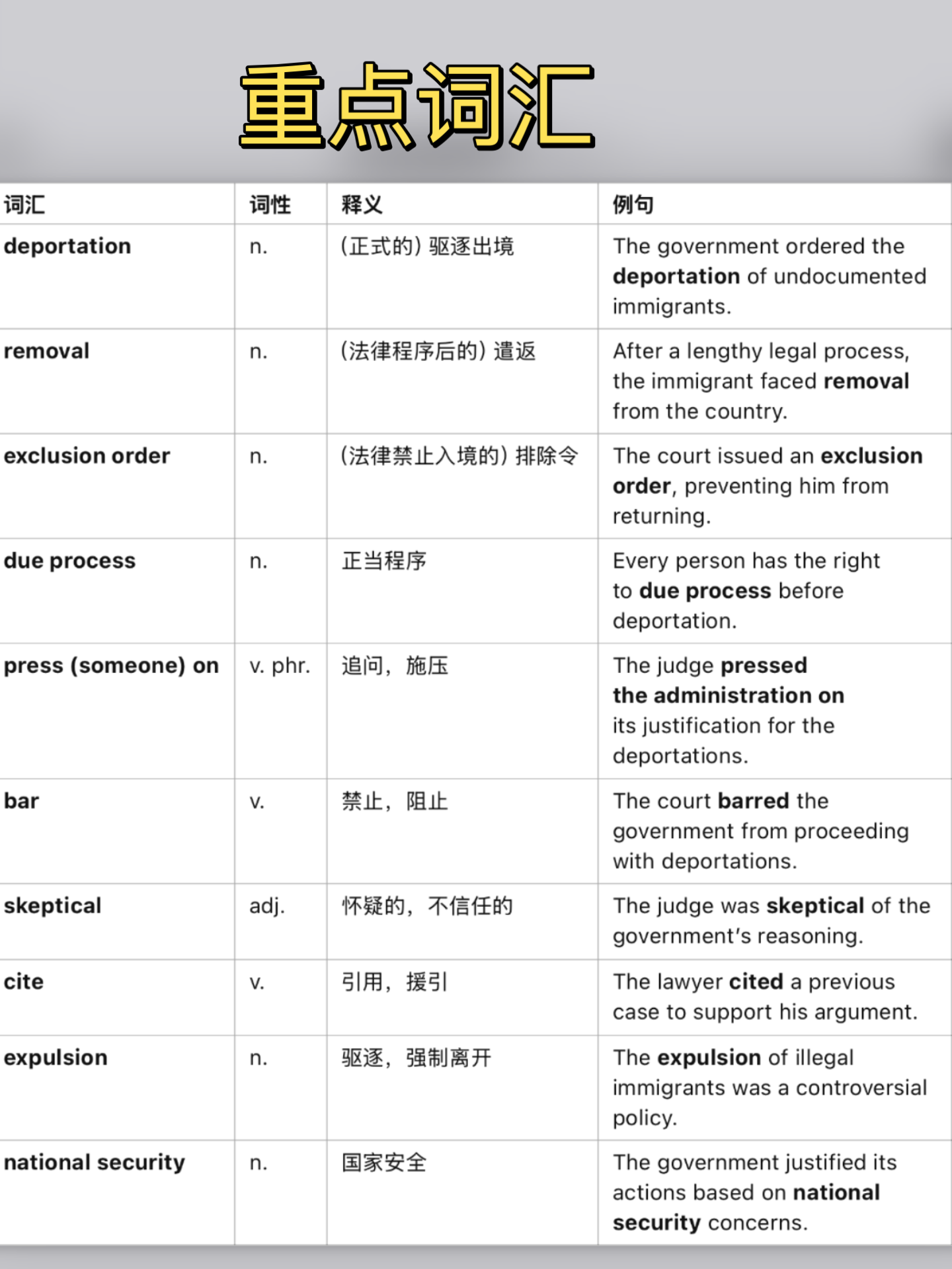 📖 读新闻，AI助力学单词：今日主题- 知乎