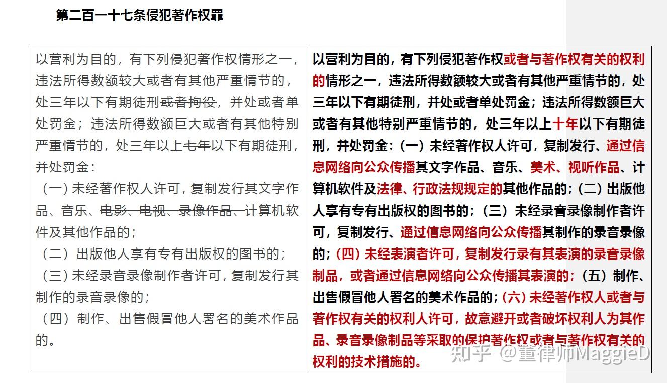 [案例]侵犯著作权罪法定刑最高可达10年 - 知乎