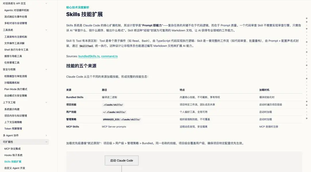 下载到本地的 Claude Code 源码，用这个 CLI 工具解读太香了。 - 知乎