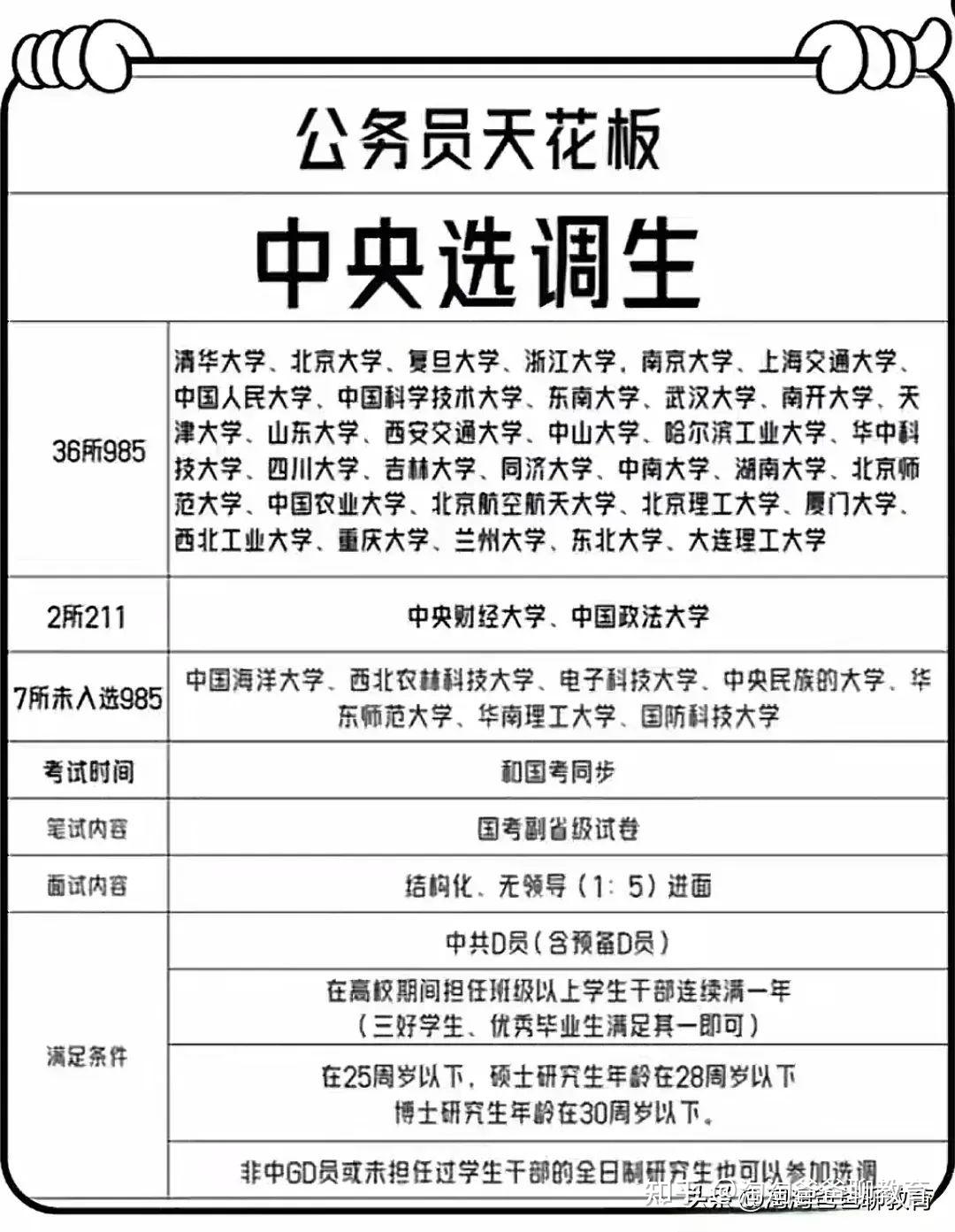 2025中央选调生正式启动 - 知乎
