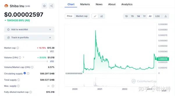 现在的币圈处于什么阶段，下一个1000倍币在哪里？