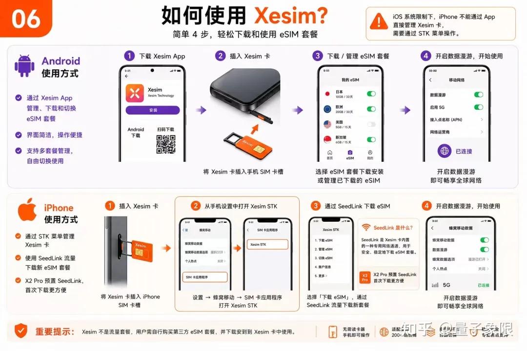 教你如何拥有人生中的第一张海外电话卡