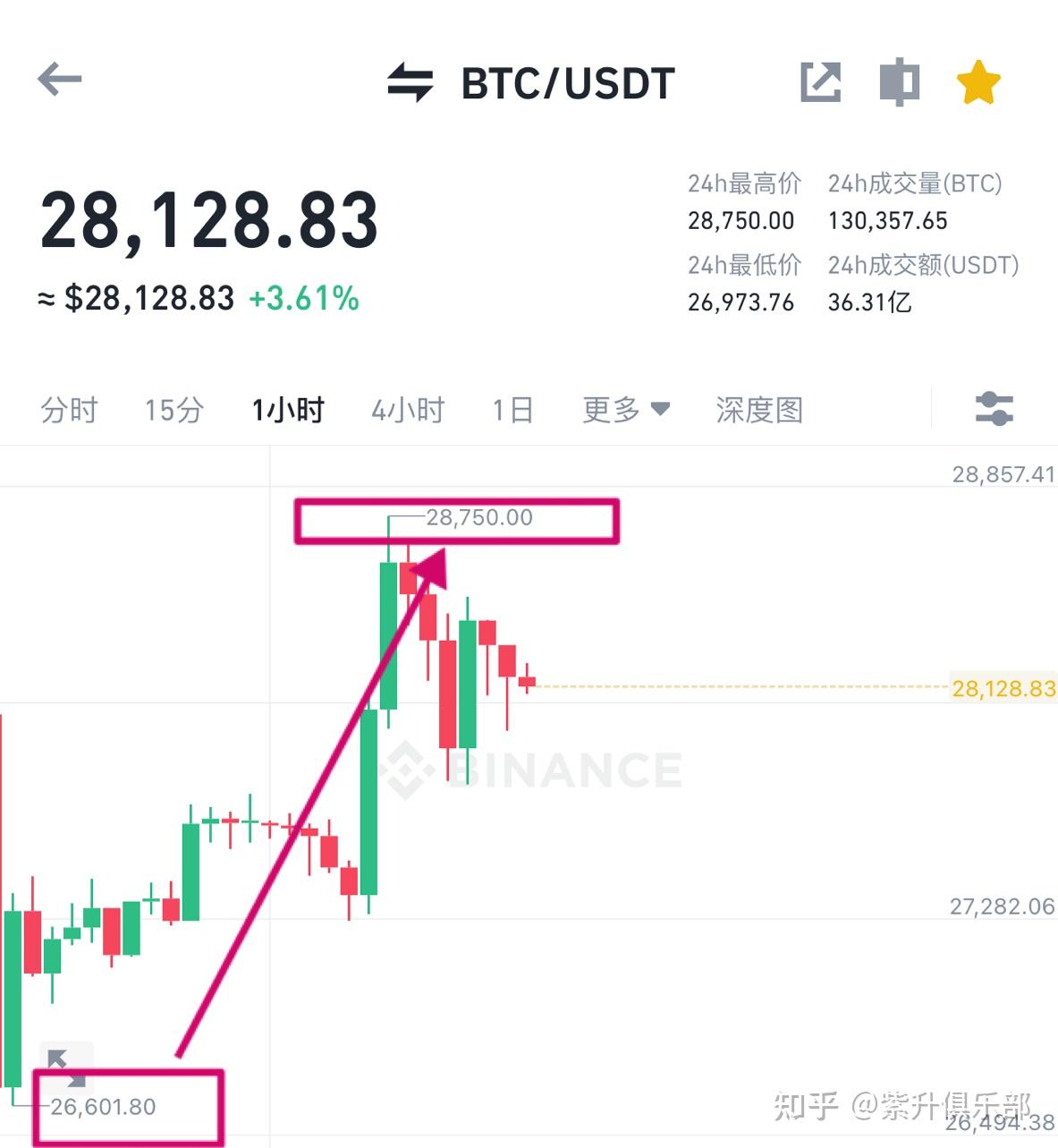 比特币合约能玩吗- 知乎