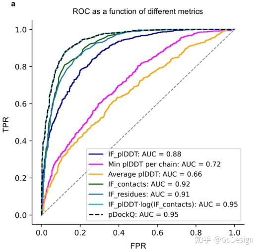 【结构预测】提升AlphaFold2蛋白-蛋白相互作用的预测能力 - 知乎