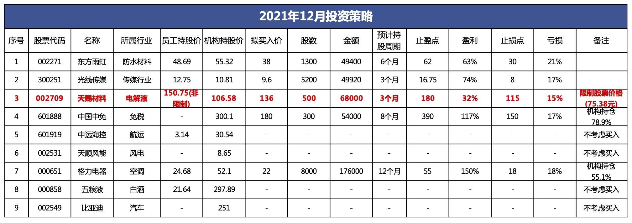 东风股份可以长期持有吗=东风集团能在a股上市成功吗