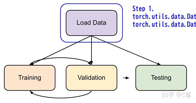 tu机器学习课程 2【pytorch】 - 知乎