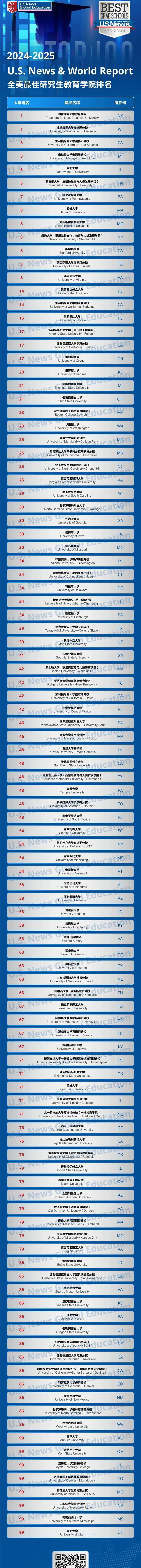 美国人心目中的美国大学排名是怎样的