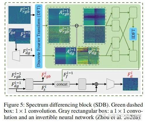 南京理工最新突破！基于梯度和频率域的深度超分辨率新方法 - 知乎