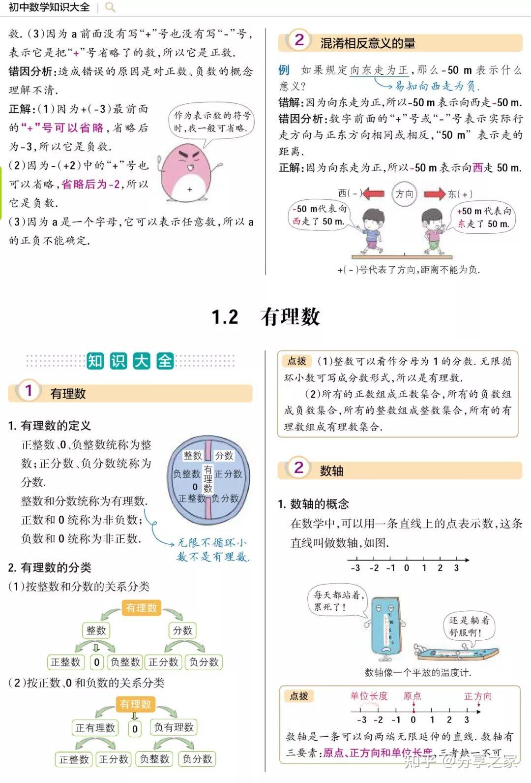 初中数学知识大全