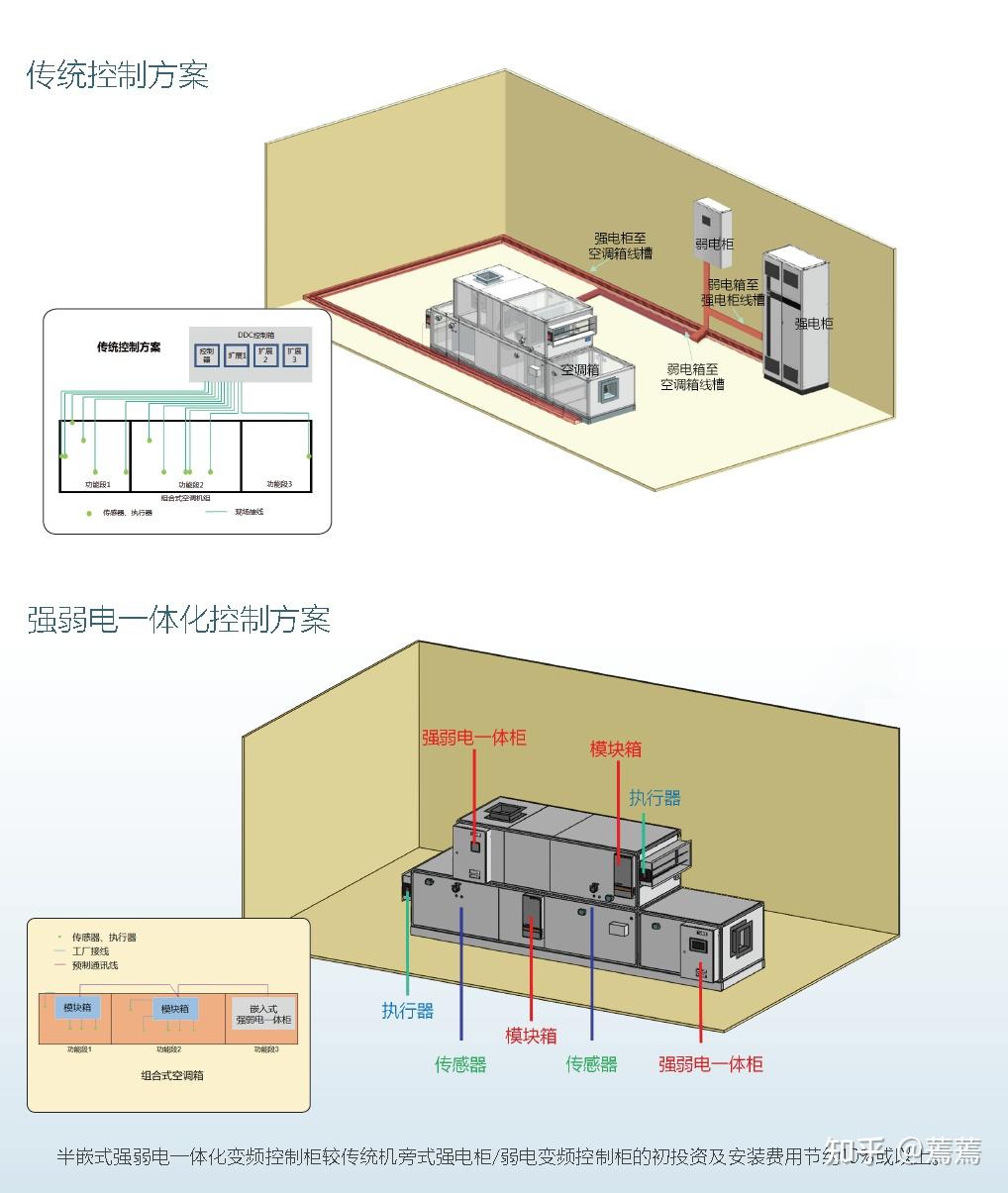 空调机房深化原则 - 知乎