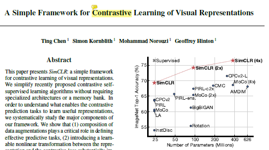 对比学习 | A Simple Framework for Contrastive Learning of Visual ...