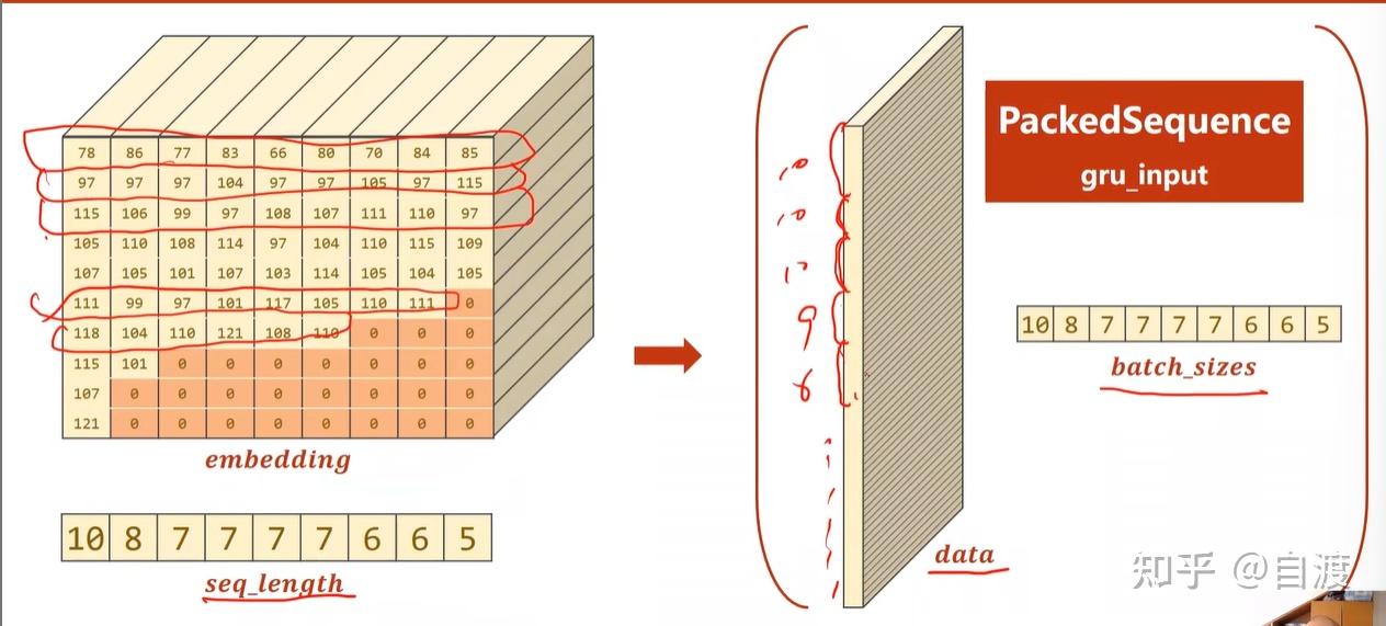 pytorch深度学习实践（入门） 7.RNN Classifier - 知乎