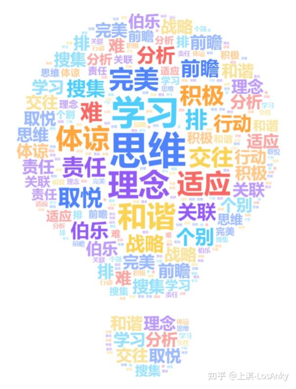 盖洛普优势 —— 思维 - 知乎