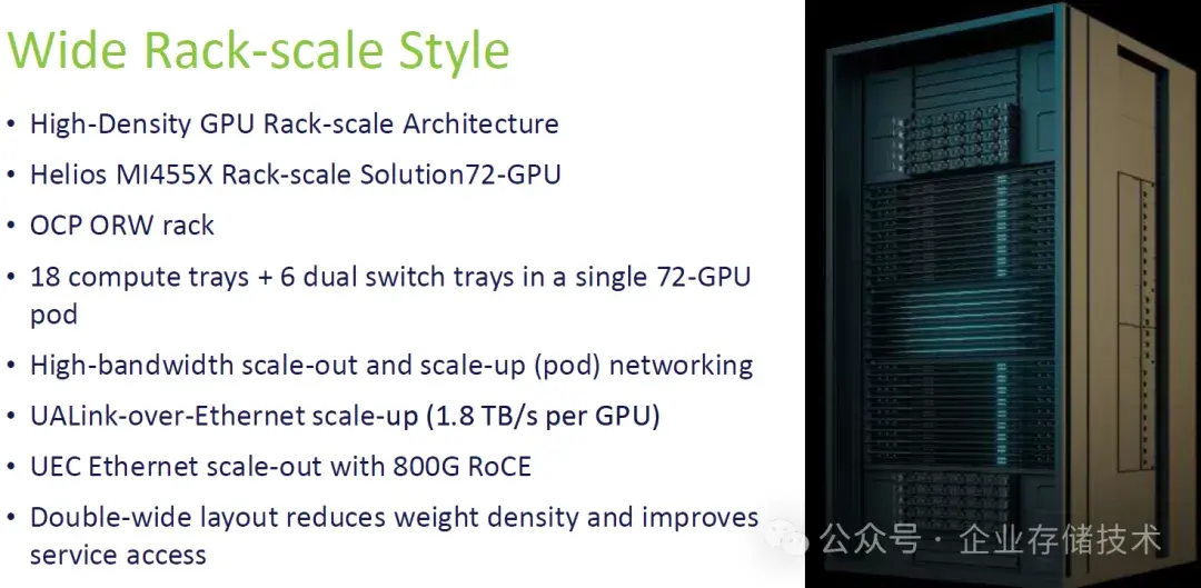面向下一代AI平台：Open Rack Wide双宽机架规范更新 - 知乎