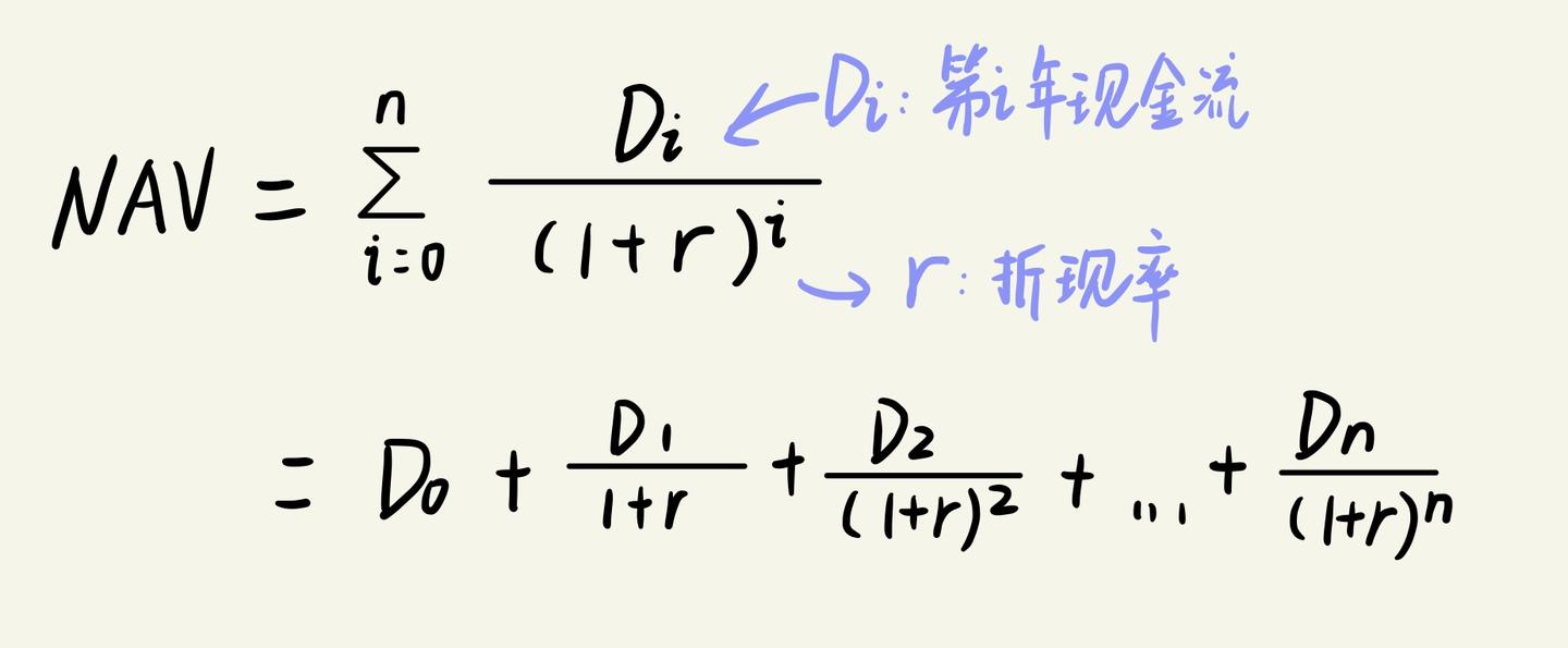 经营权类REITs运用收益法进行资产估值，使用IRR令NAV＝0时，初始投资额的含义是什么? - 闲茶浅品的回答- 知乎