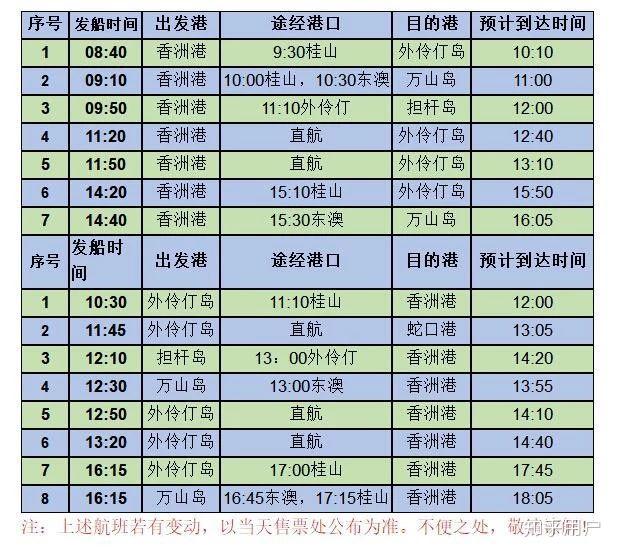 珠海东澳岛有哪些好玩一天时间怎么玩到最好