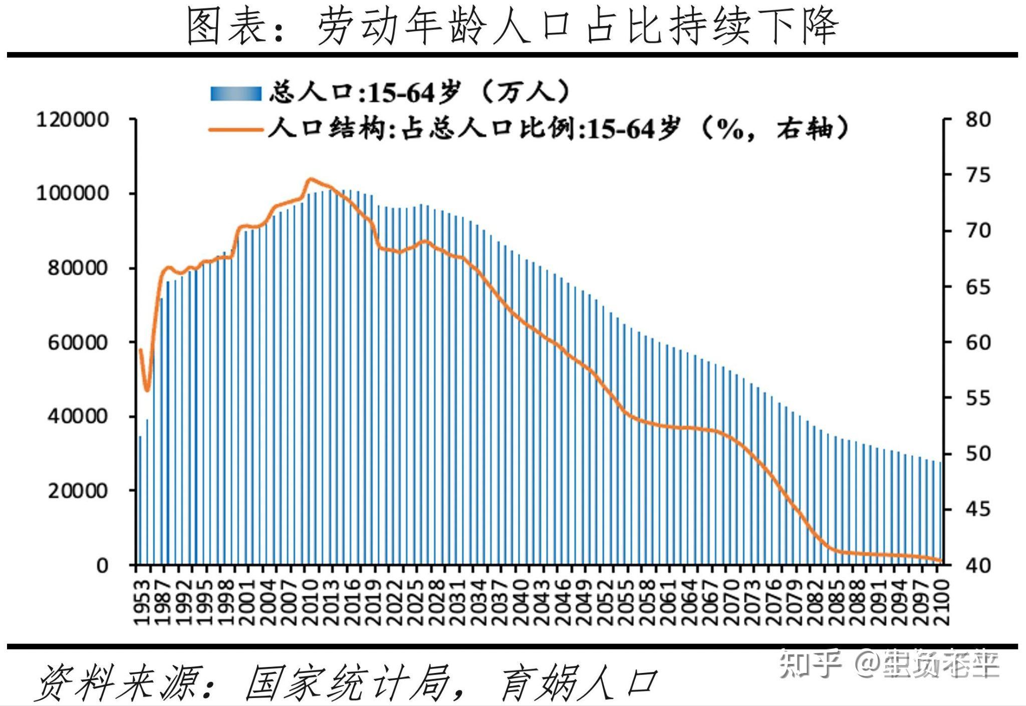 中国老龄化现状与趋势图片