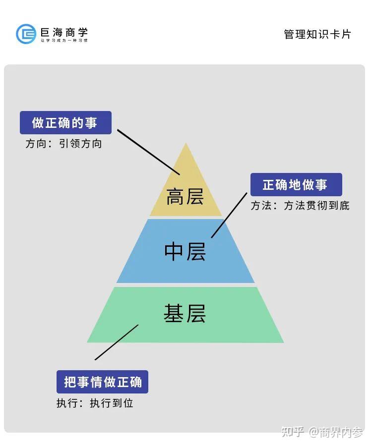优秀管理者必经的三个蜕变 - 知乎