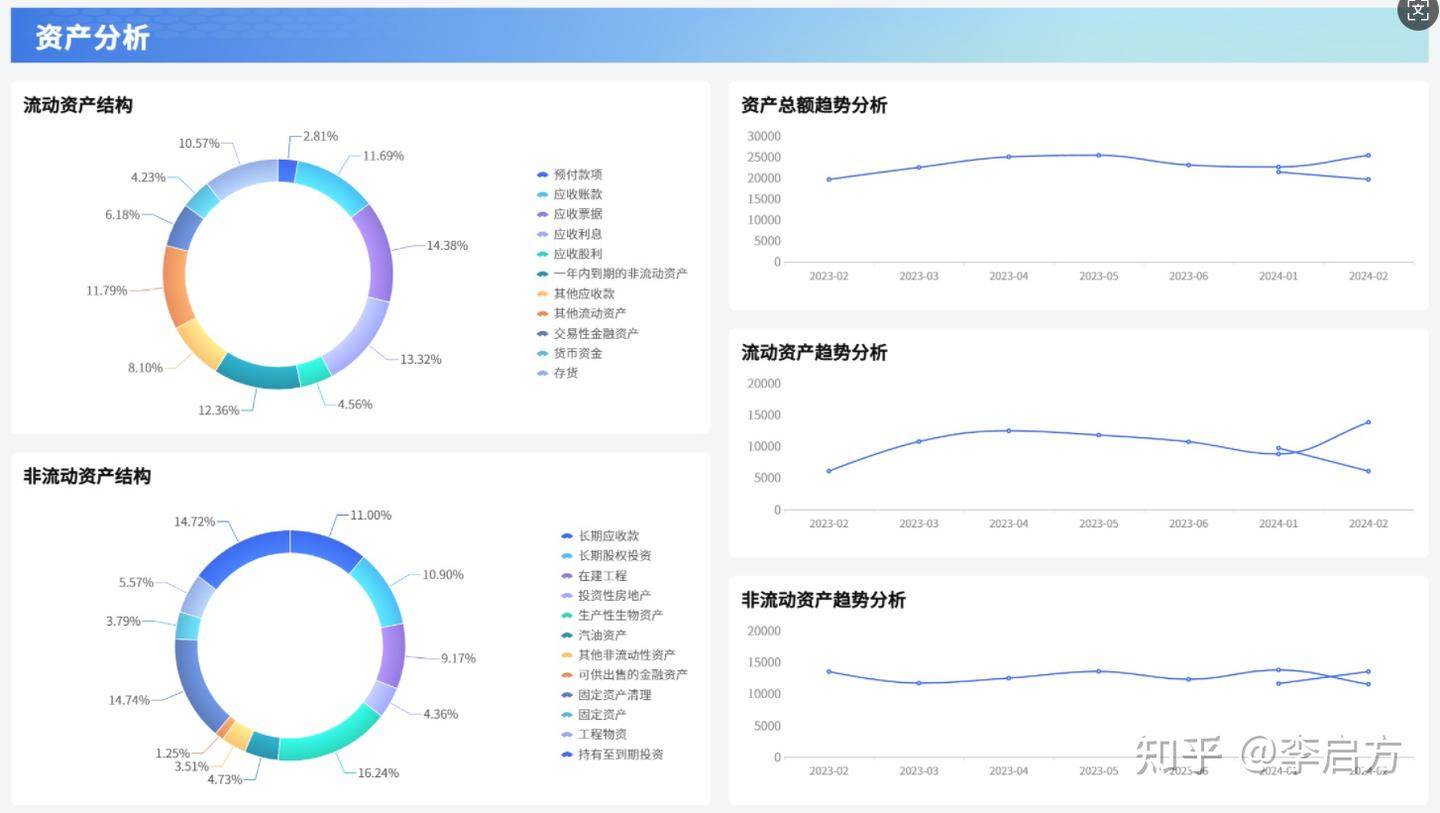 秒懂ROE！财务报表里的ROE怎么看？怎么算？一篇搞定- 知乎