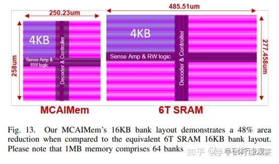 Tsmc Edram 替代昂贵的SRAM - 知乎