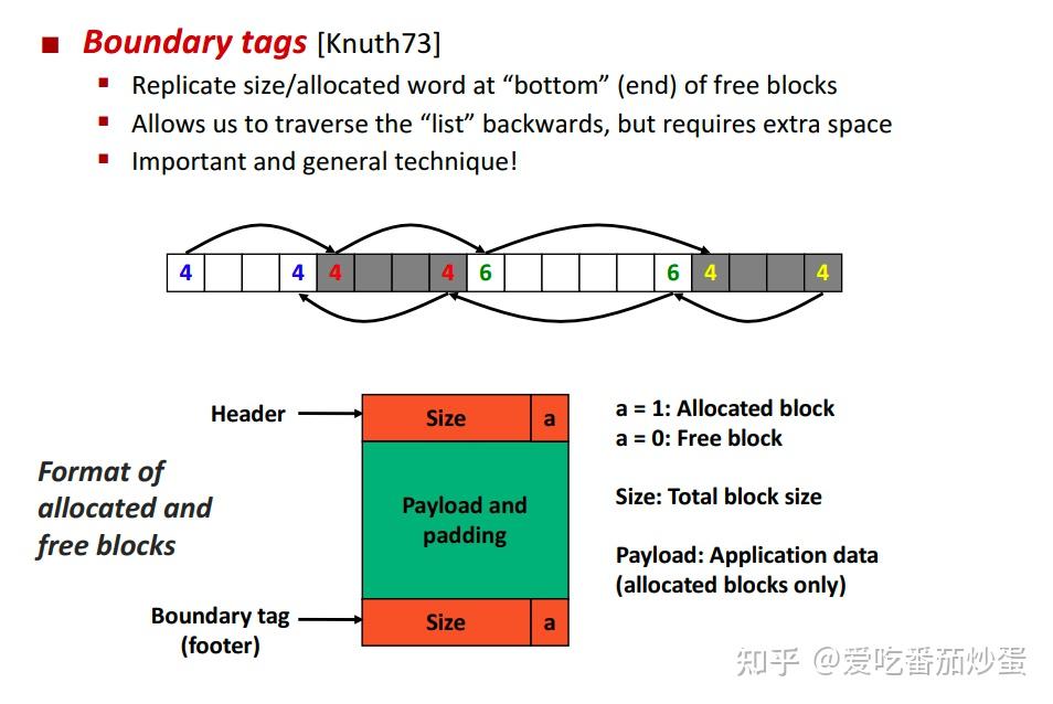 游戏引擎之内存篇-dlmalloc学习笔记 - 知乎