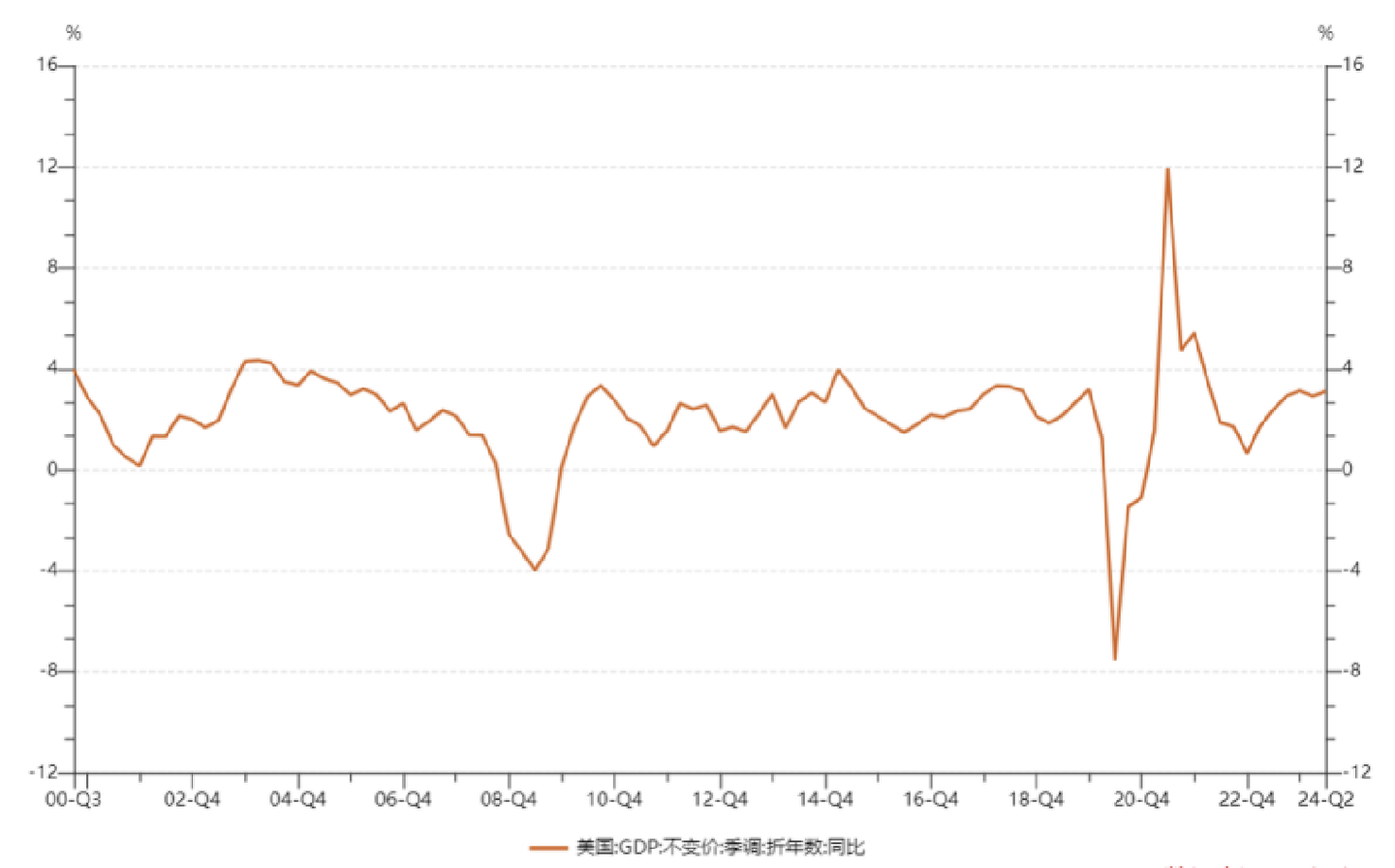 2024年中国房地产危机与美国次贷危机对比研究报告- 知乎