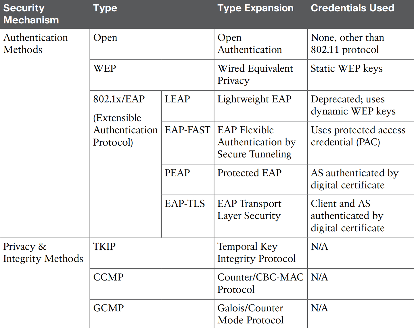 Topic: Security of Wireless Network - 知乎
