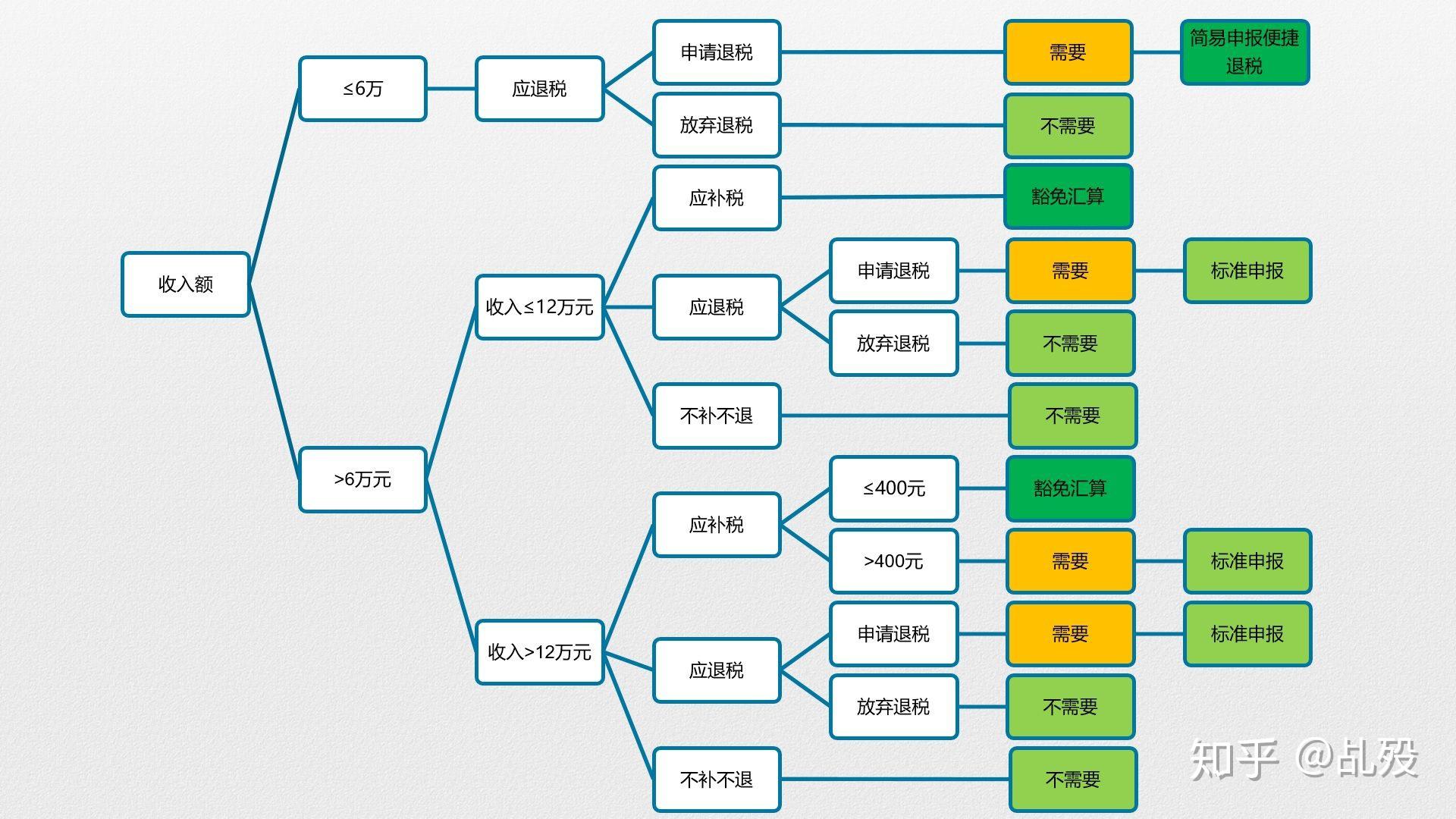 个人所得税什么情况下才会退税