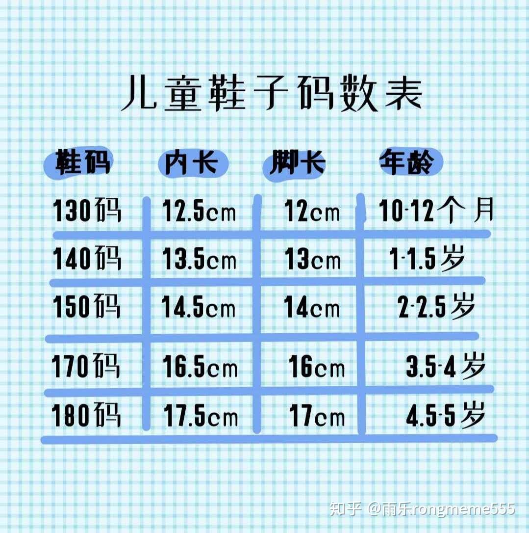 童装码数怎么看，最齐全的童装码数表标准 - 知乎