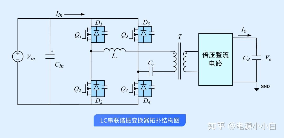 【干货】LC串联谐振拓扑构成与工作原理分析 - 知乎