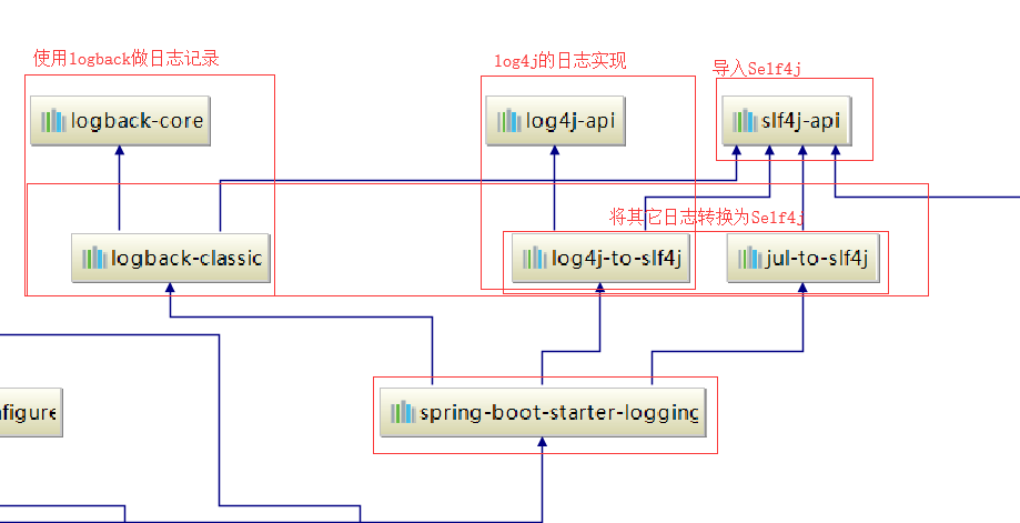 springboot日志详解 - 知乎