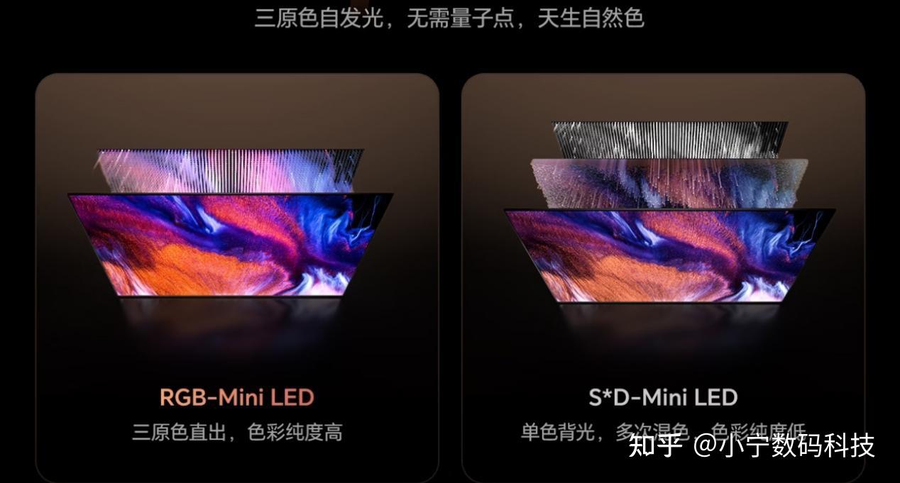 为什么RGB-MiniLED电视比SQD更值得选择?技术对比揭示真相