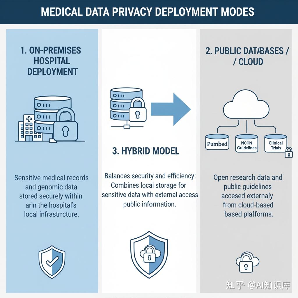 医学AI新突破：RAG技术让大模型实时获取最新医学知识，必学收藏！ - 知乎