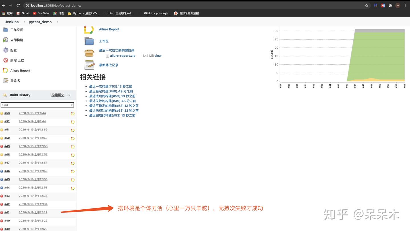 docker+git+jenkins+pytest+Allure生成炫酷测试报告 - 知乎