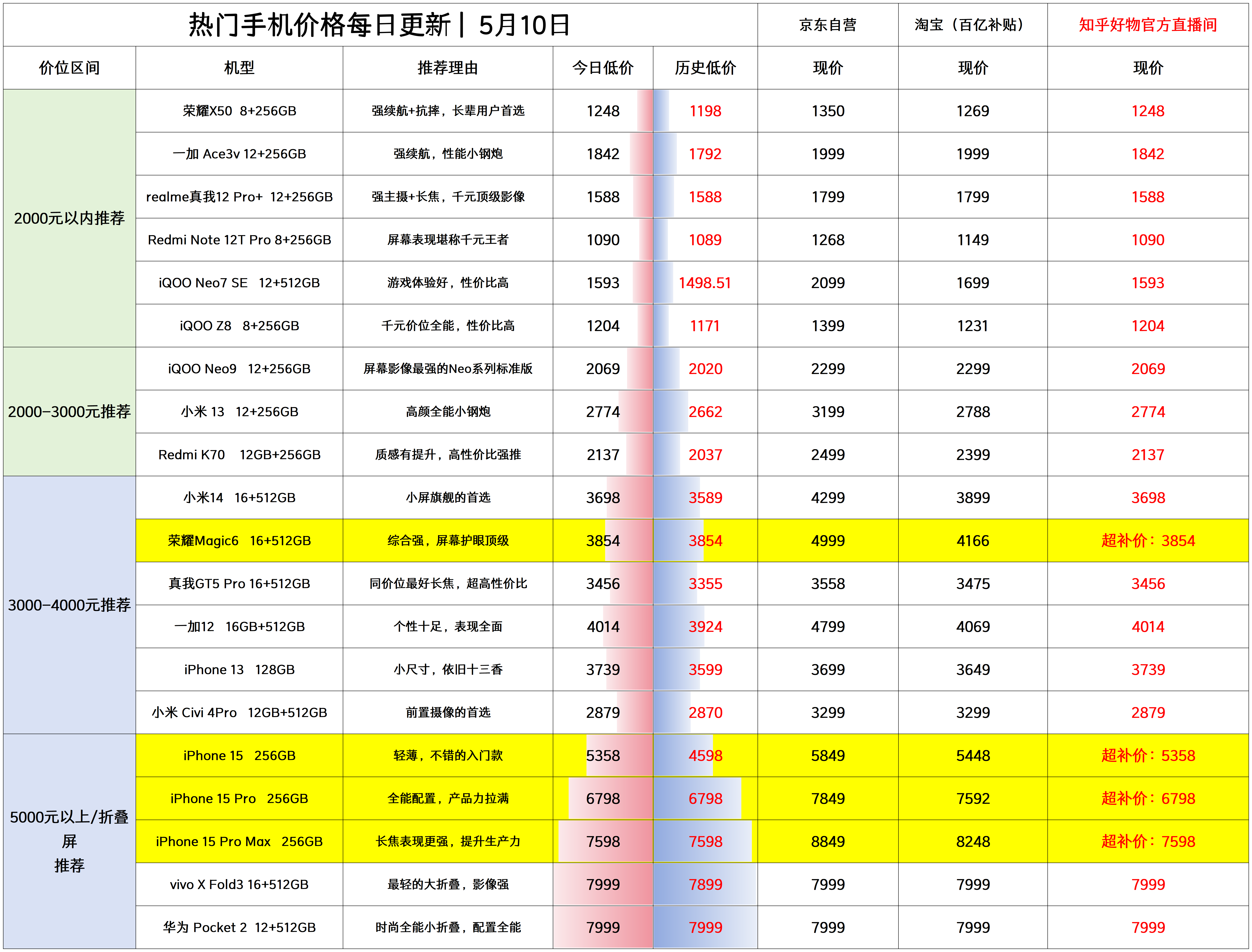 苹果六现价多少钱图片