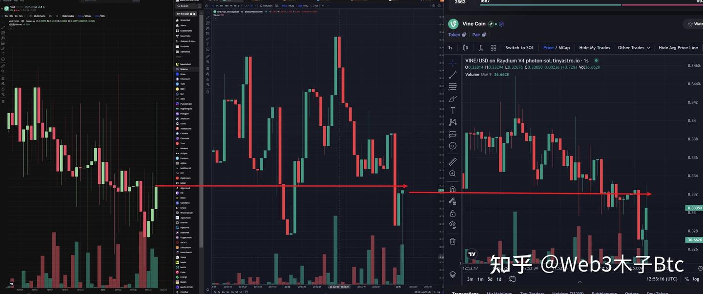 热钱涌入引爆流动性，GMGN教你如何轻松拿下百万美元！ - 知乎