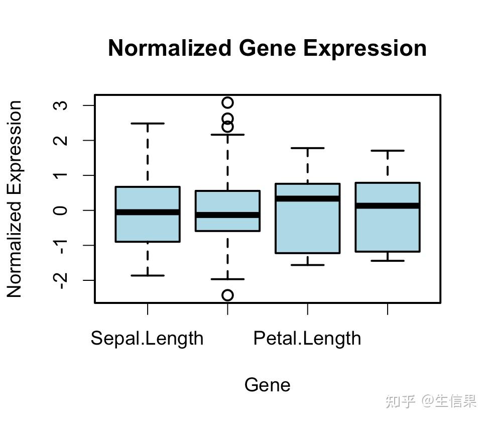 教你使用R语言包genefilter预处理数据和筛选数据的保姆级教程 - 知乎