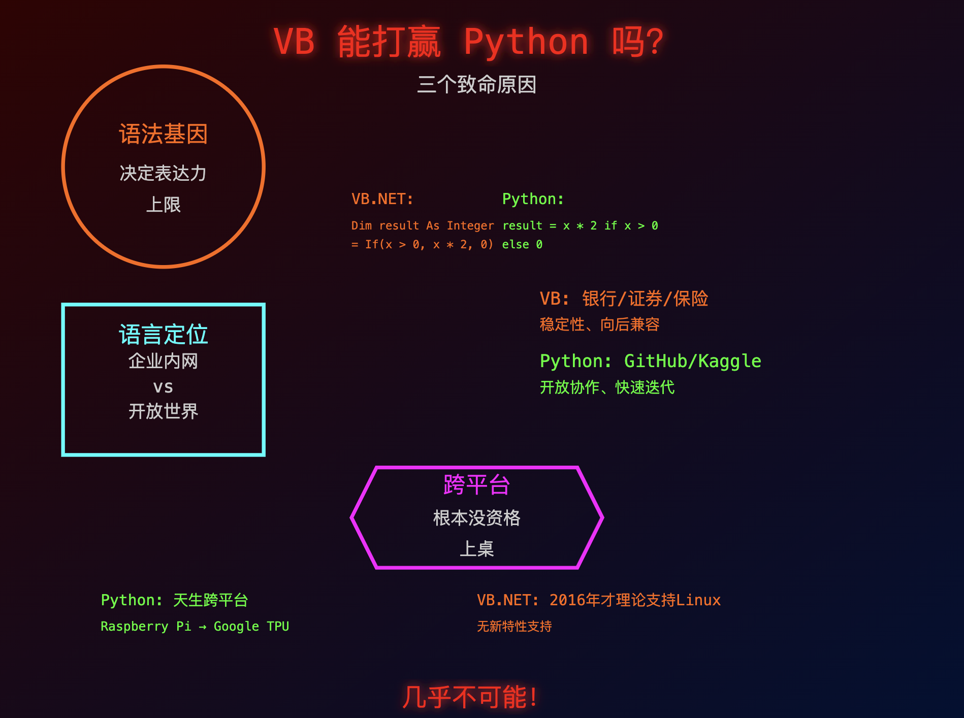 Python Vs Visual Basic 如果微软没有放弃 Visual Basic,它能否替代 Python? - 知乎