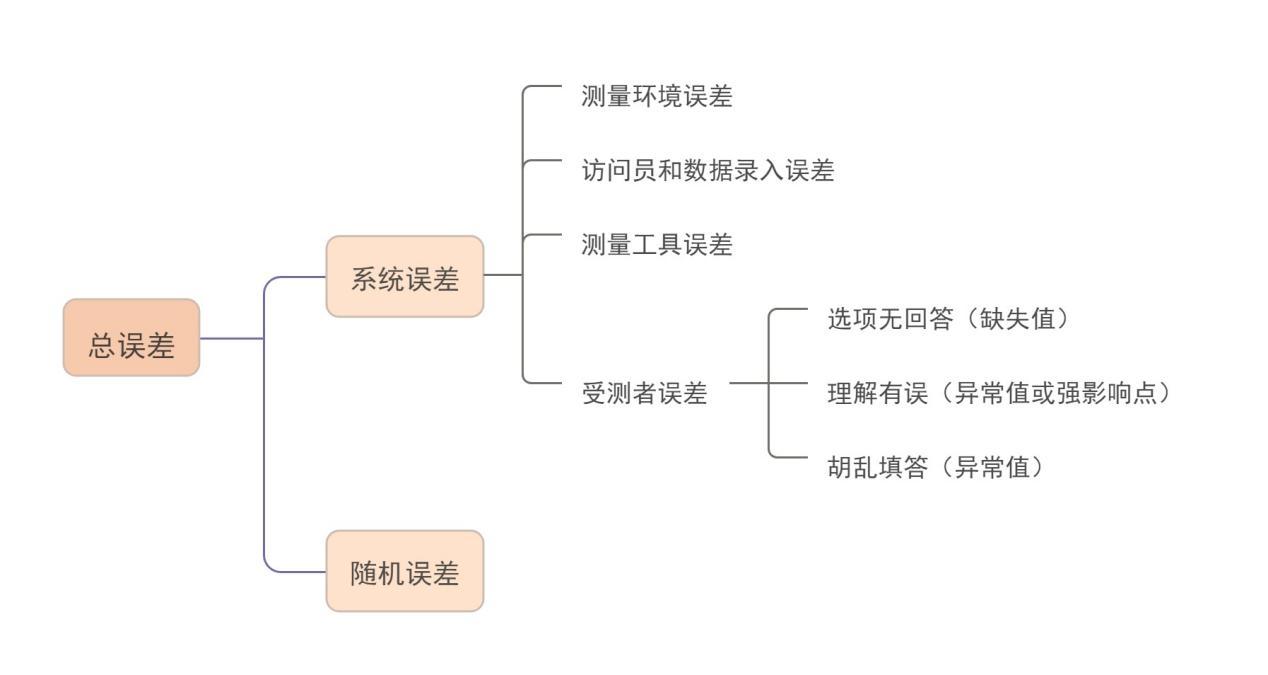 信度分析 - 知乎