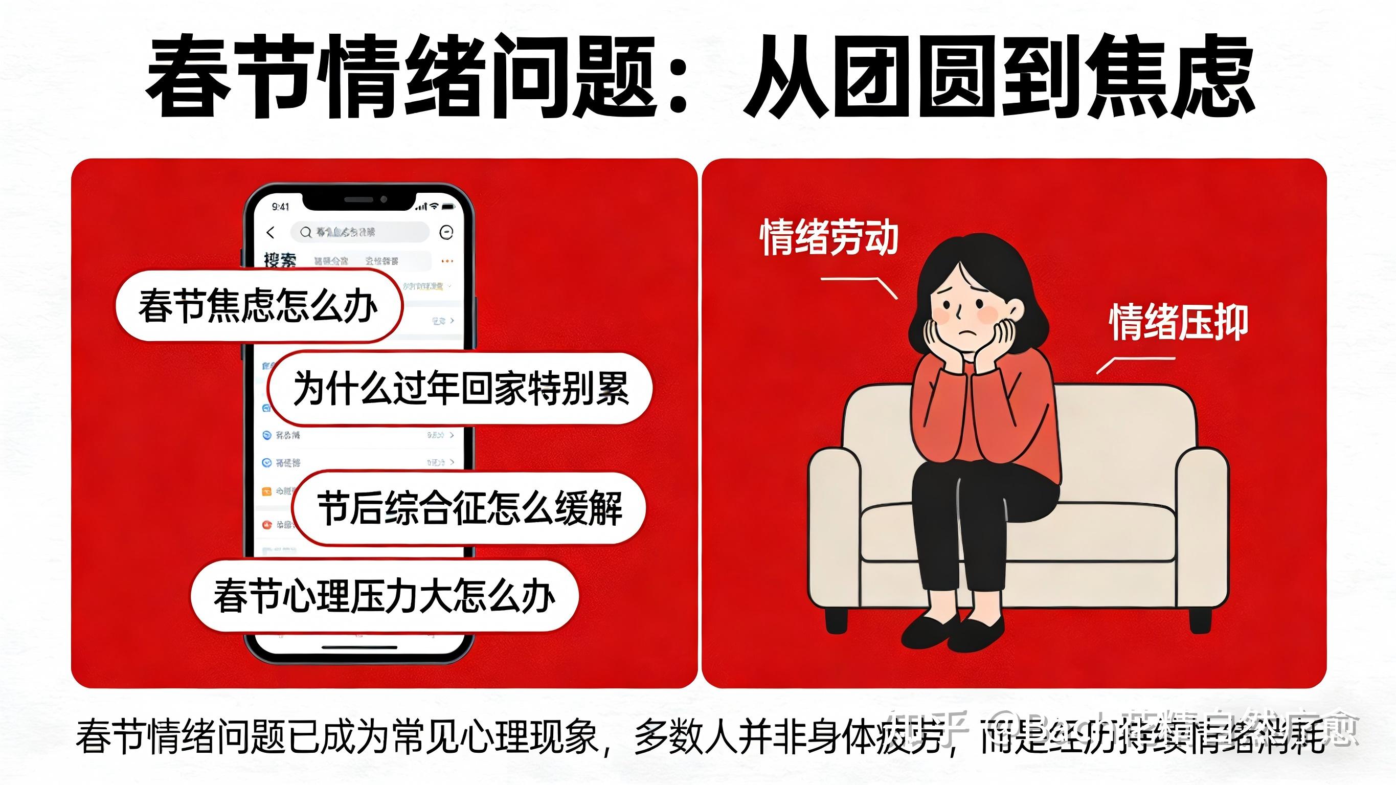 春节情绪问题越来越普遍？警惕“情绪劳动”带来的心理压力 - 知乎