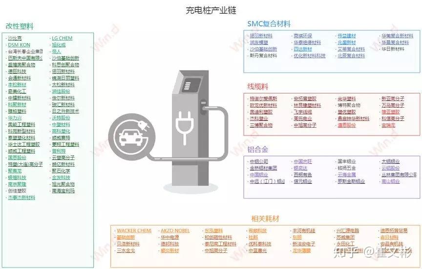 国内50个热点行业的产业链全景图，带你看懂产业结构! - 知乎
